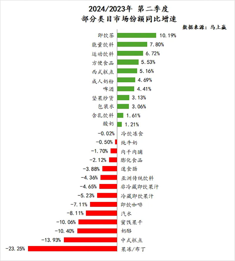 �����ܱ���7.7-7.13��